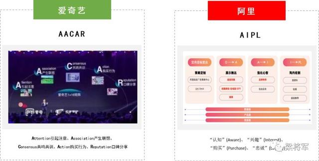 2020，“整合营销”已逝，“链路时代”来临 第17张