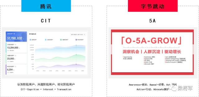 2020，“整合营销”已逝，“链路时代”来临 第19张