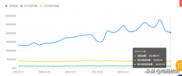 拼多多新手开店：7个补单步骤，访客从0上涨至10000+ 第9张