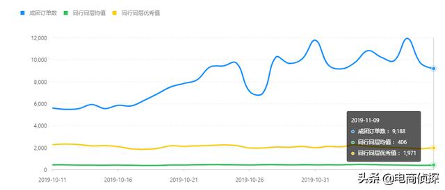 拼多多新手开店：7个补单步骤，访客从0上涨至10000+ 第11张