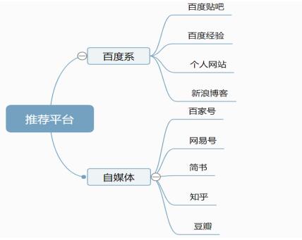 百度霸屏之视频被动引流实操总结 流量 小视频 百度 经验心得 第1张 第1张