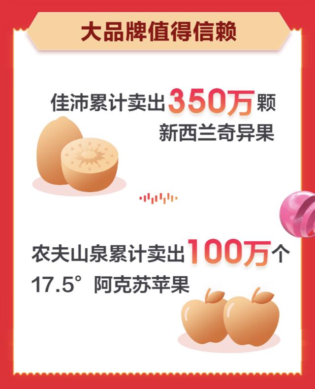 中小商家成功抢镜京东生鲜11.11总战报！累计销量同比增长130% 第5张
