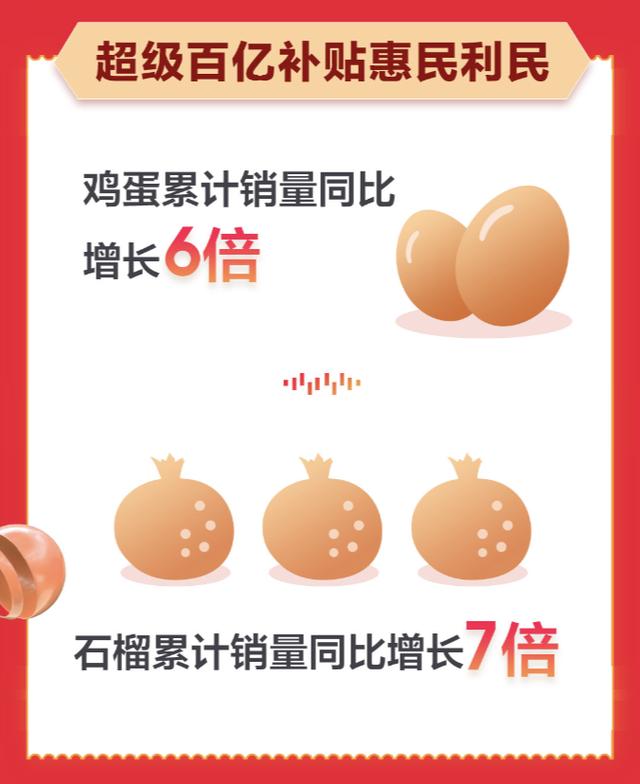 中小商家成功抢镜京东生鲜11.11总战报！累计销量同比增长130% 第9张