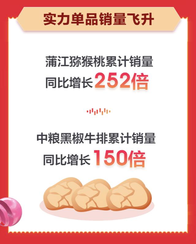 中小商家成功抢镜京东生鲜11.11总战报！累计销量同比增长130% 第11张
