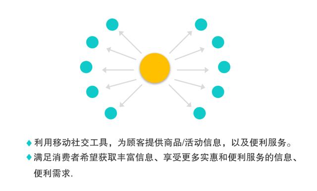 跨境电商圈中有个词叫“私域流量”，你知道什么意思吗？ 第5张