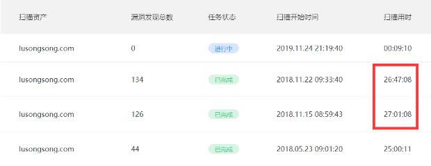 亲身经历：3天解决网站被百度网址安全中心拦截的方法 网站安全 站长 网站 经验心得 第8张 第17张