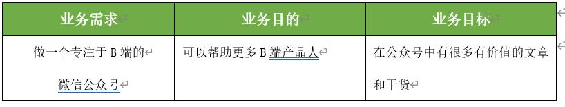 以个人公众号为例，解析产品设计业务需求分析模型 第1张