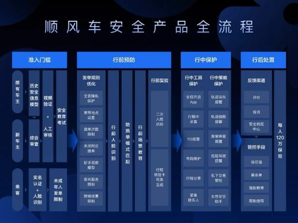 滴滴重启顺风车业务，未来又将走向何方？ 第11张