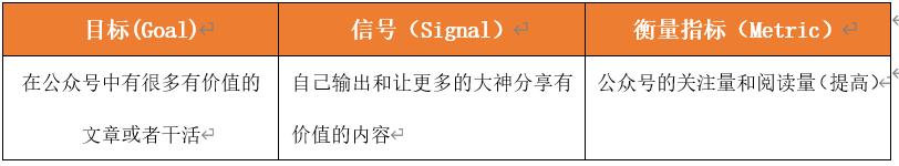 以个人公众号为例，解析产品设计业务需求分析模型 第3张