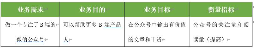 以个人公众号为例，解析产品设计业务需求分析模型 第5张