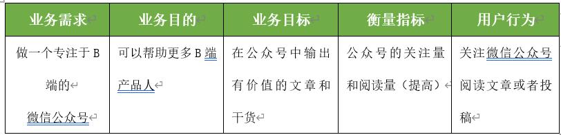 以个人公众号为例，解析产品设计业务需求分析模型 第7张