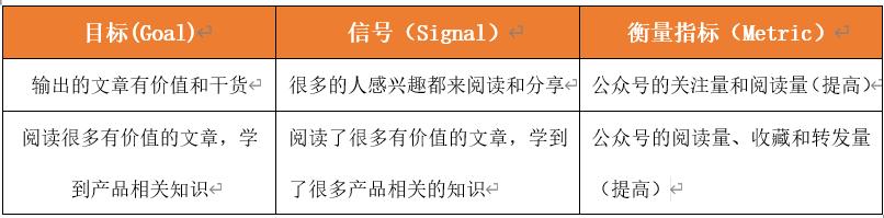 以个人公众号为例，解析产品设计业务需求分析模型 第13张