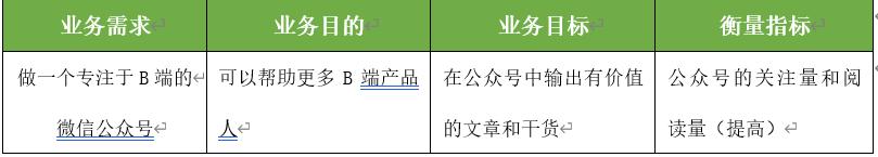 以个人公众号为例，解析产品设计业务需求分析模型 第17张