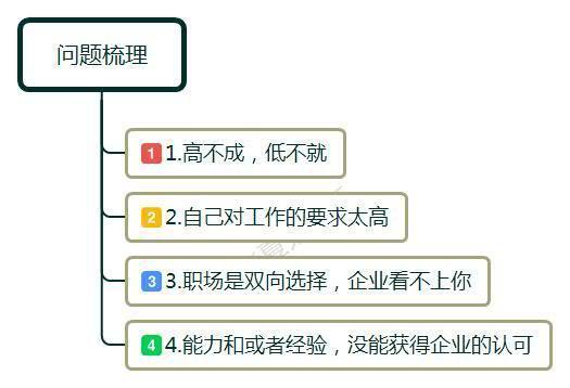 职场上，离职失业在家三个月，面试十次无果？一句话点醒当事人 第1张