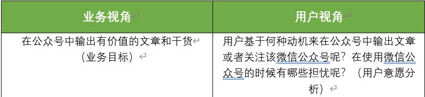 以个人公众号为例，解析产品设计业务需求分析模型 第19张