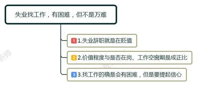 职场上，离职失业在家三个月，面试十次无果？一句话点醒当事人 第3张
