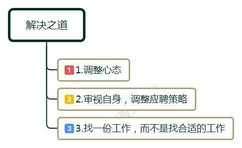 职场上，离职失业在家三个月，面试十次无果？一句话点醒当事人 第5张