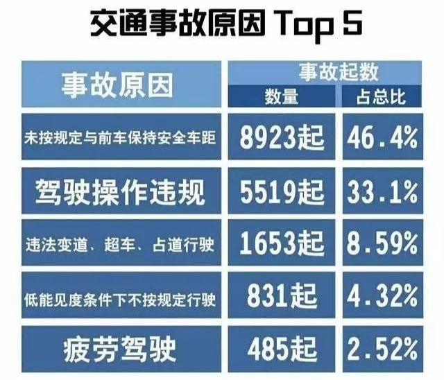 安全驾驶知识付费项目，需求很大小白也能操作 第1张