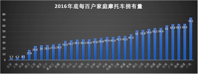 互联网摩托行业产品竞调分析报告 第3张