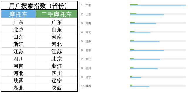 互联网摩托行业产品竞调分析报告 第5张