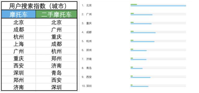 互联网摩托行业产品竞调分析报告 第7张