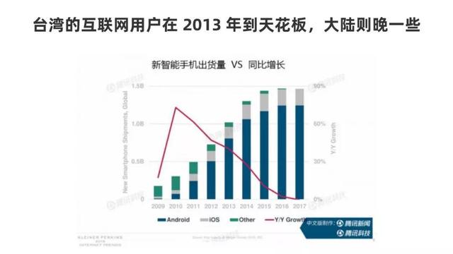 互联网品牌误解：社群= 私域流量 第3张