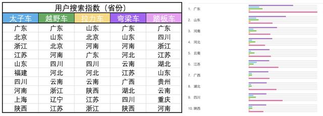 互联网摩托行业产品竞调分析报告 第9张
