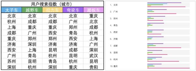 互联网摩托行业产品竞调分析报告 第11张