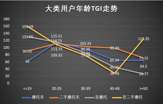 互联网摩托行业产品竞调分析报告 第15张