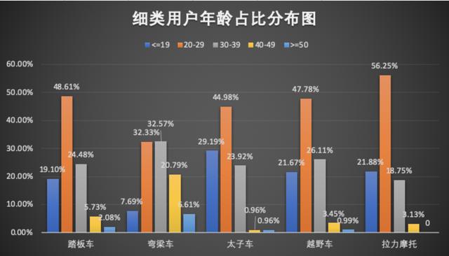 互联网摩托行业产品竞调分析报告 第17张