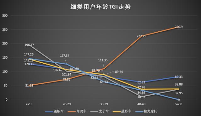 互联网摩托行业产品竞调分析报告 第19张