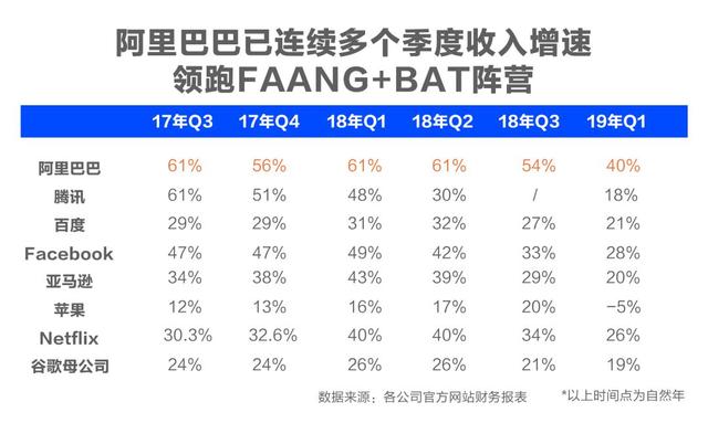 阿里重回香港上市的8个关键问题 第5张