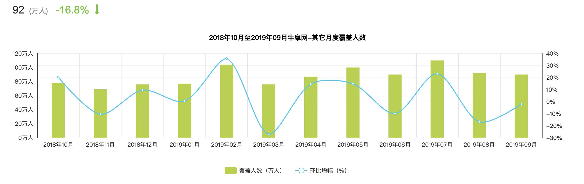 互联网摩托行业产品竞调分析报告 第21张