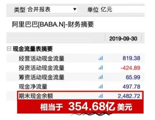 阿里重回香港上市的8个关键问题 第7张