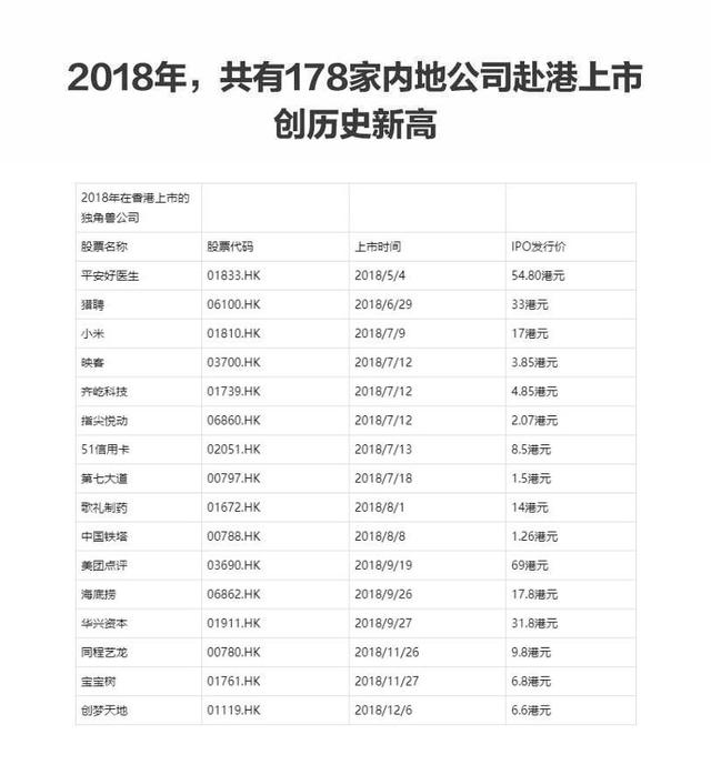阿里重回香港上市的8个关键问题 第11张