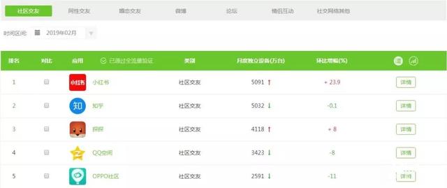 小红书推广，看这一篇就够了。 第1张