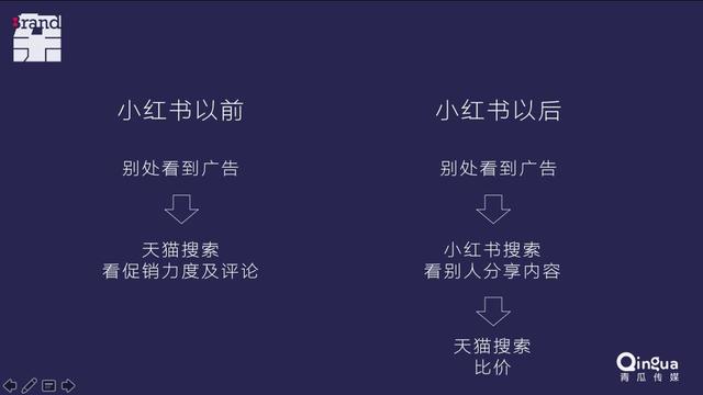 小红书推广，看这一篇就够了。 第3张