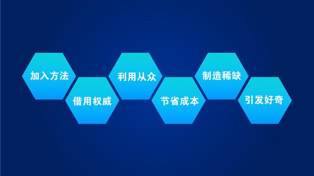 最系统的文案标题写法：4个写法+3个误区 第3张