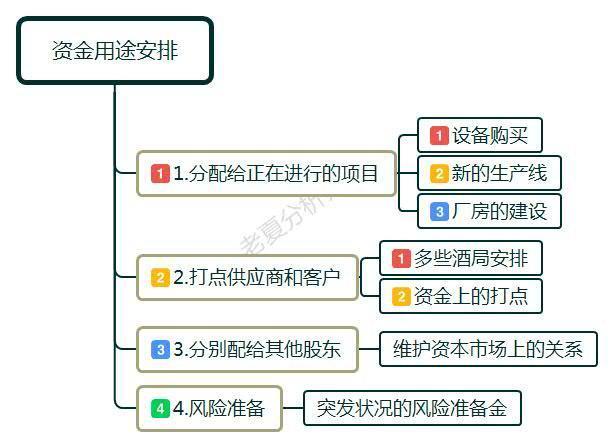 职场中，公司赚了200万 只拿10万分给员工，这样的老板靠谱么？ 第1张