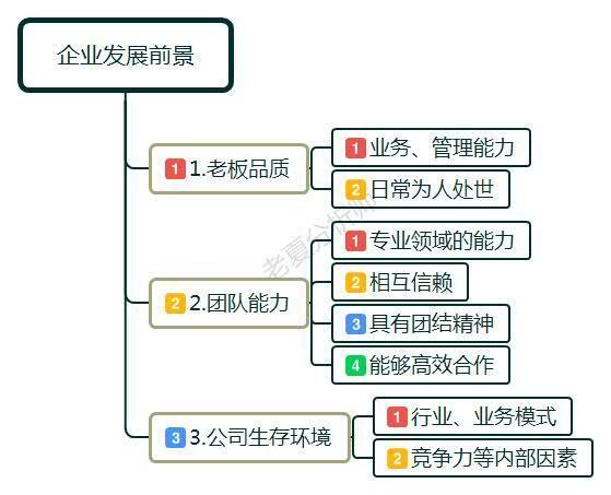 职场中，公司赚了200万 只拿10万分给员工，这样的老板靠谱么？ 第3张