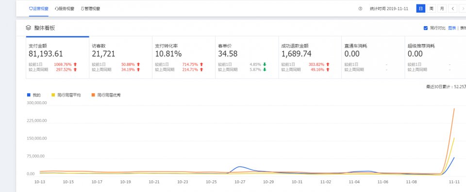 电商人的终点站？互联网创业者的福音？带你走近天猫店群新世界！ 第7张