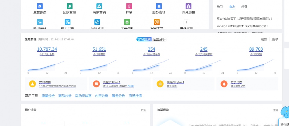 电商人的终点站？互联网创业者的福音？带你走近天猫店群新世界！ 第9张