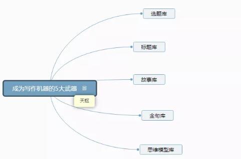 互联网创业者如何开始练习写作？ 自媒体 创业 互联网 经验心得 第3张 第5张