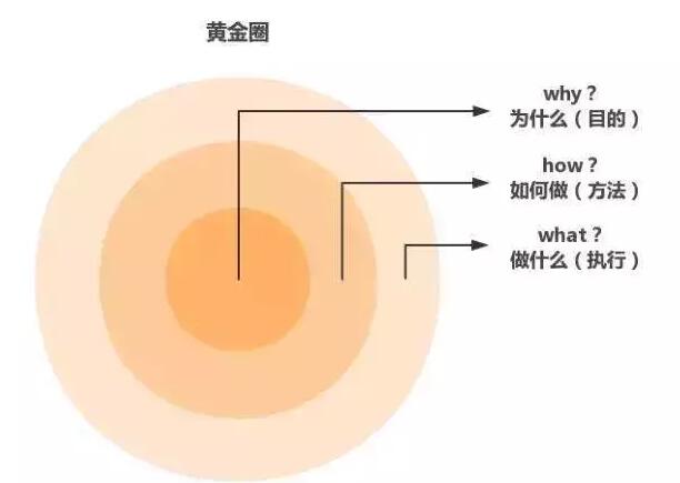 互联网创业者如何开始练习写作？ 自媒体 创业 互联网 经验心得 第11张 第21张
