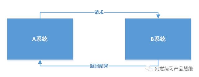 如何模块化设计B端系统？先思考这3个问题 第3张