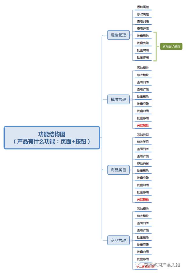 如何模块化设计B端系统？先思考这3个问题 第5张