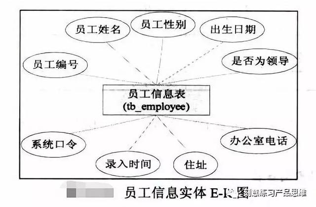 如何模块化设计B端系统？先思考这3个问题 第11张