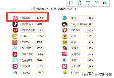 不花钱也能引流年轻高质量粉丝的实操流程 第1张