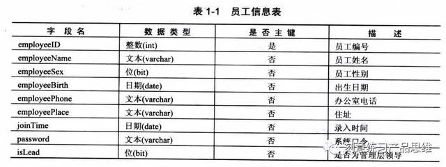 如何模块化设计B端系统？先思考这3个问题 第13张