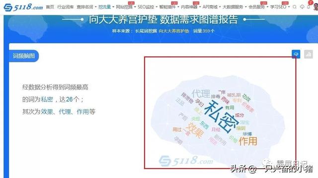 如何用霸屏的思维来写一篇让客户主动搜索到你的文章 第1张